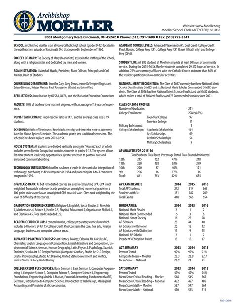 Archbishop moeller school profile 2016 by Archbishop Moeller High School - Issuu