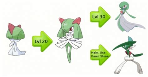 Gardevoir's Mega Evolution Revealed - Overmental