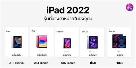 เปรียบเทียบ iPad Air 5 vs. iPad Gen 10 ต่างกันอย่างไร รุ่นไหนเหมาะกับใคร