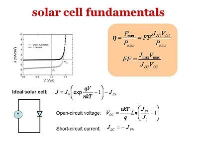 Physics of Solar Cells - CleanEnergyWIKI