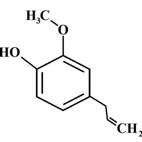 Occurrence of eugenol and its concentration in particular parts of... | Download Scientific Diagram