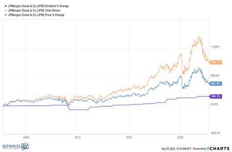 Value Creation - The Reformed Broker