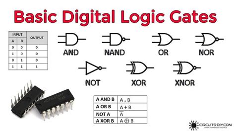 1+ Logic Gates