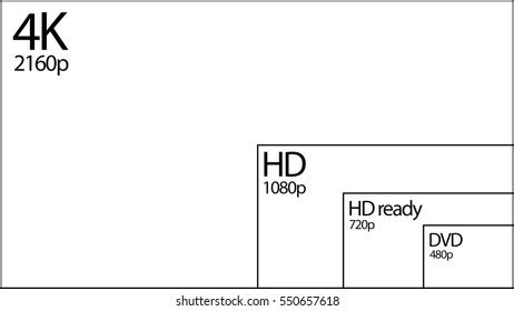 4k Resolution Display Comparison Resolutions Stock Illustration ...