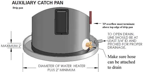 Water Heater Drip Pan Drain Line Cheap Sales | collections.naturalsciences.org