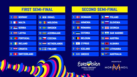 Eurovision Odds 2023 Semi Final 1