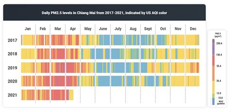 Rickey Schmidt: Air Pollution Map Chiang Mai