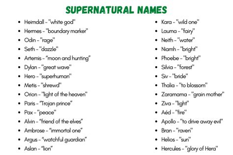 180 Adorable and Beautiful Supernatural Names with Meanings (2024)