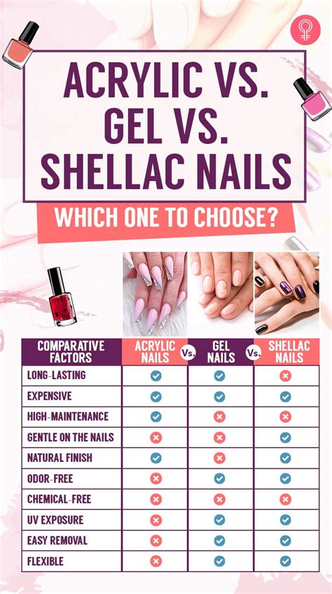 What's The Difference Between Acrylic, Gel, & Shellac Nails? | Gel shellac nails, Gel vs acrylic ...