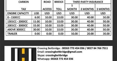 Crossing Beitbridge: BEITBRIDGE BORDER CHARGES - NORTHBOUND