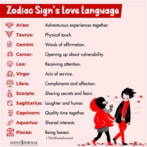 Zodiac Sign's Love Language - Zodiac Memes Quotes