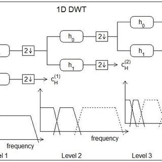 (PDF) Jamming and Anti-Jamming Techniques in Wireless Communication ...