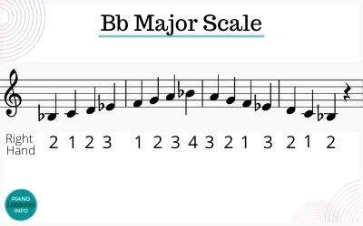 B Flat Major Scale on Piano: Notes, Fingering & How To Play It