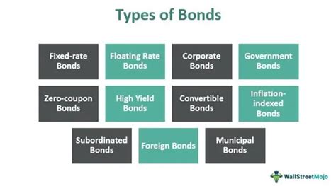 Bond Finance