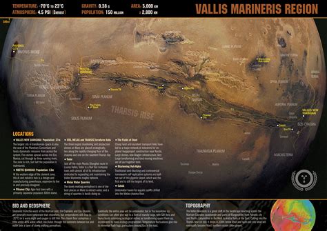 Region Map: The Valles Marineris (Eclipse Phase) : r/imaginarymaps