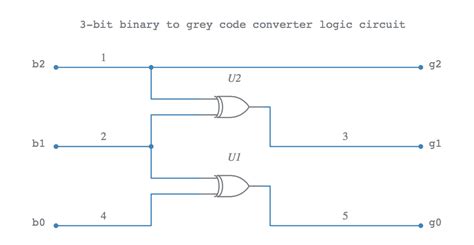 Circuit Diagram Of Binary To Gray Code Converter - Circuit Diagram