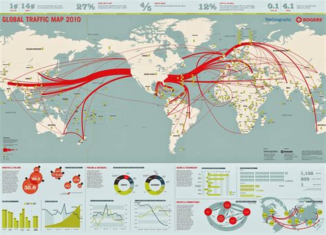 Submarine Cable: Submarine Cable Map updated for Year 2014