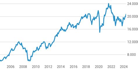 FTSE 250 Index (969553,GB0001384287) | Kurs - Finanzen100