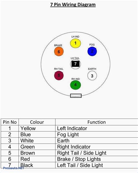 Pollak 7 Pin Trailer Connector Wiring Diagram