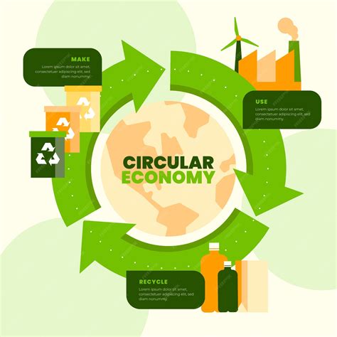 Free Vector | Flat design circular economy infographic