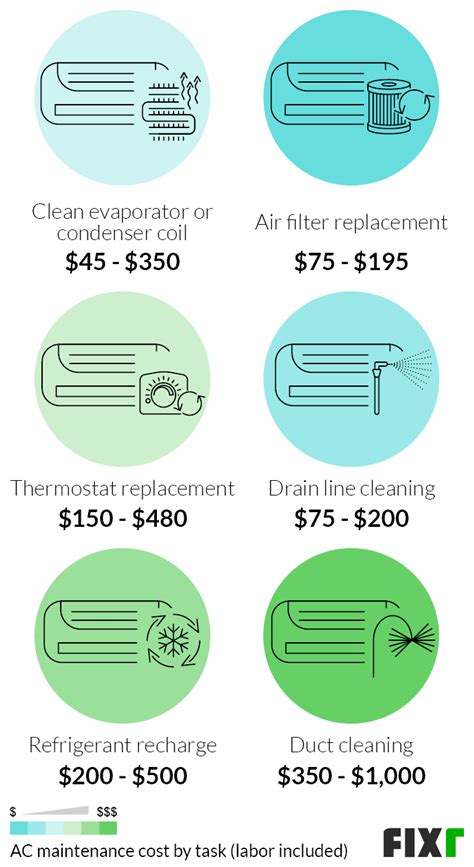 AC Tune Up Cost | Cost of AC Maintenance