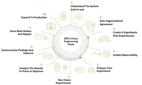 Ibm Z Architecture Principles of Operation