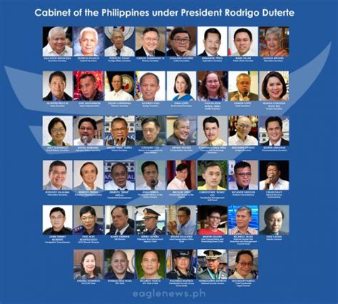 Let's get to know the Philippine Cabinet