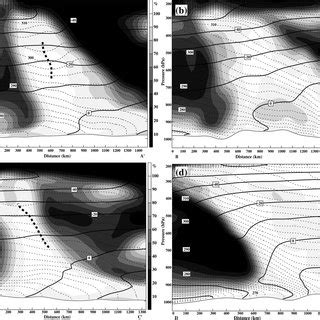 Schematic of the deformation flow and frontogenesis/ frontolysis... | Download Scientific Diagram