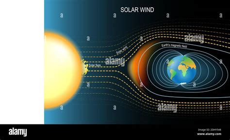 Magnetic field that protected the Earth from solar wind. Earth's ...