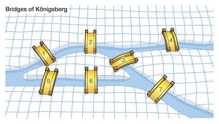 Stock Illustration - The Konigsberg bridge problem led Leonhard Euler ...