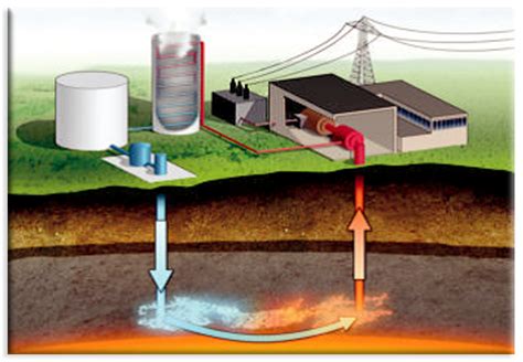 Energía Geotérmica on emaze