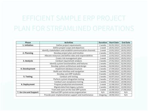 Free Erp Templates For Google Sheets And Microsoft Excel - Slidesdocs