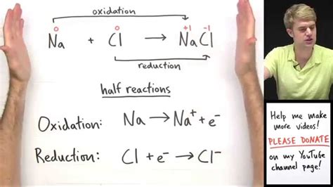 Introduction to Oxidation Reduction (Redox) Reactions | Doovi