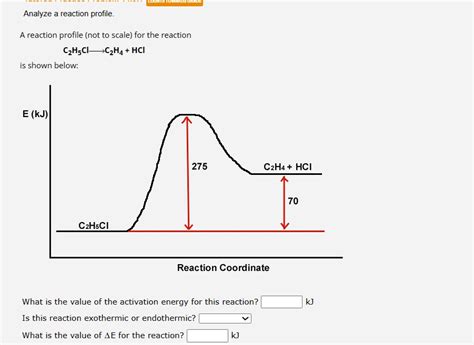 Solved Analyze a reaction profile. A reaction profile (not | Chegg.com