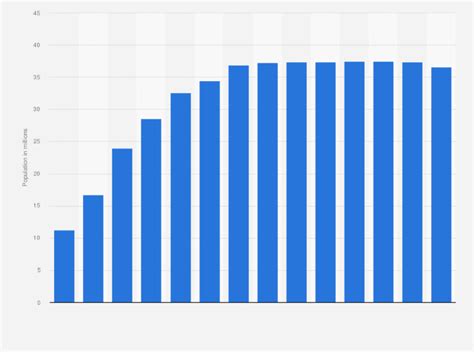 Japan Demographics Chart: A Visual Reference of Charts | Chart Master