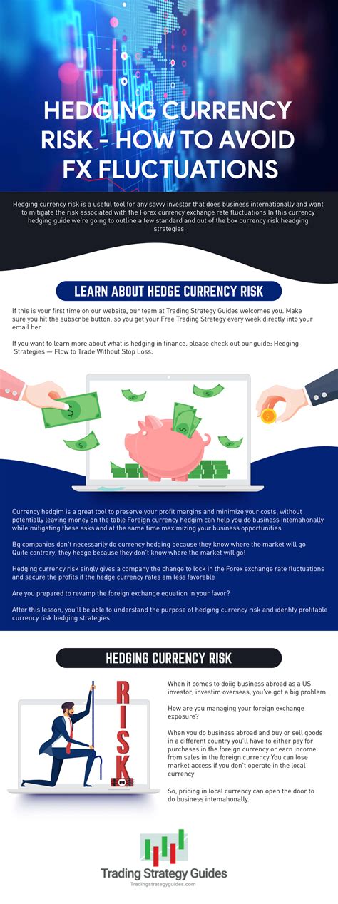 Currency Hedging – How to Avoid Risk in FX Fluctuations