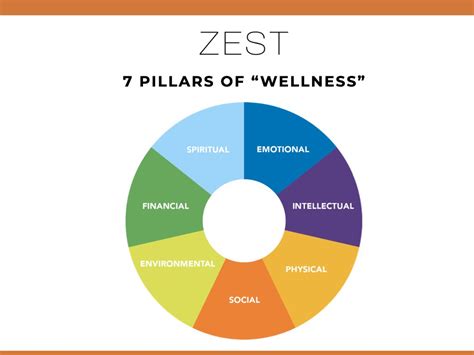 7 Pillars of Wellness — Zest Wellness