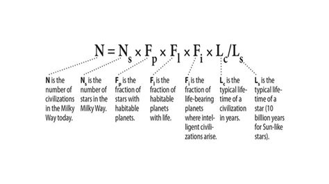 drake Equation 3 | Belfast Child