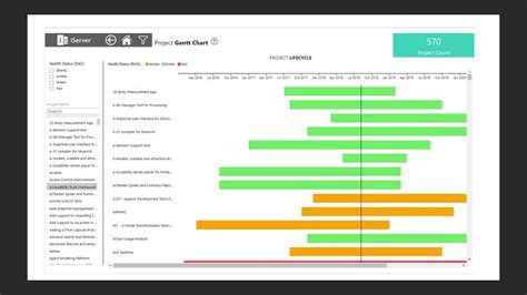 Portfolio Program Management Project Dashboards