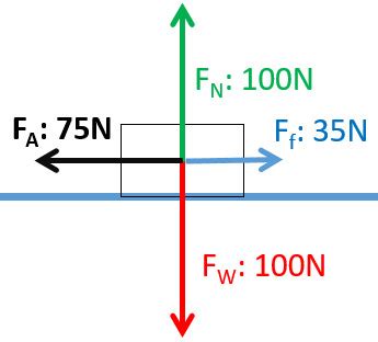 Newton's Second Law: Net Force Causes Acceleration - StickMan Physics