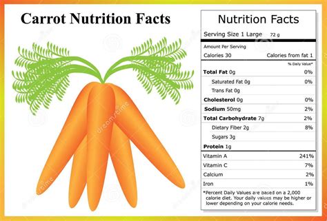 carrot-nutrition-facts- | Carrot nutrition facts, Carrots nutrition, Nutrition facts