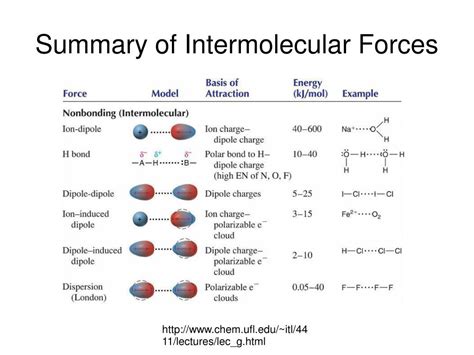 PPT - Intermolecular Forces PowerPoint Presentation, free download - ID:4324596