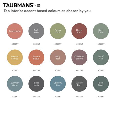 Taubmans Easycoat Gloss Accent Doors And Trim Paint - 4L - Bunnings ...