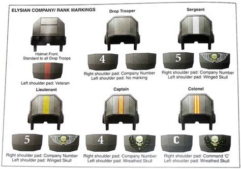 Imperial Guard - Warhammer 40k - Astra Militarum - Elysian Drop Troops - Ranks | Elysian Drop ...