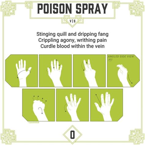 [Art] Poison Spray Expanded Components : r/DnD