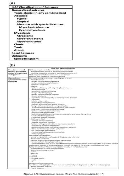 neurorehabilitation-ILAE-Classification-Seizures