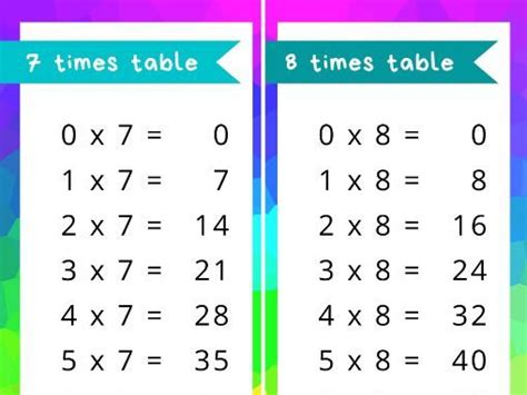 Times tables flashcards | Teaching Resources