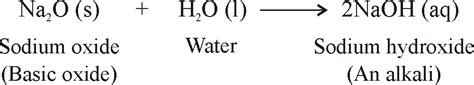 Potassium oxide and water | inchem