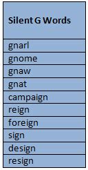 Learning Silent Letter Words | K5 Learning