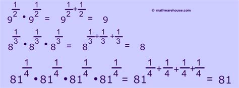 Formula and examples of how to simplify fraction exponents